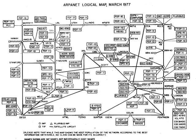 День первой передачи сообщения через сеть ARPANET – прообраз Интернета День первой передачи сообщения через сеть ARPANET – прообраз Интернета